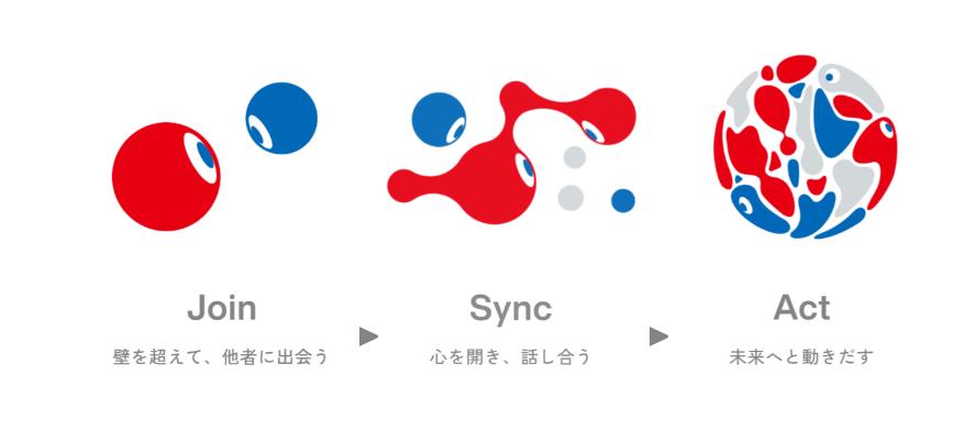 设计系统