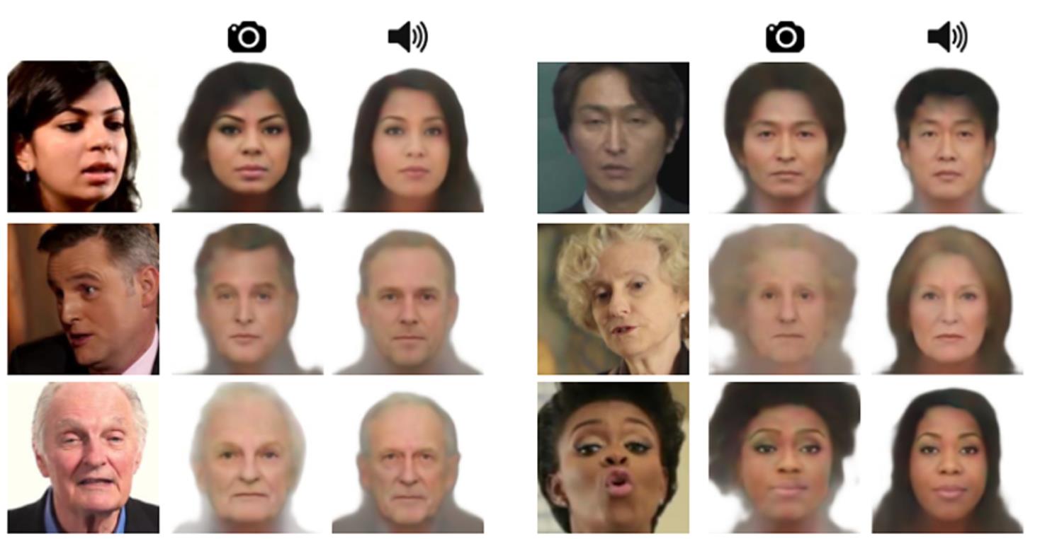 Speech2Face